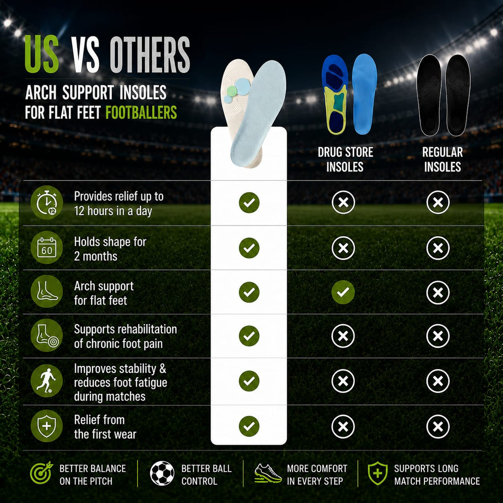 Sports Massage Insoles – Clinically Tested Support