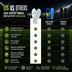 Sports Massage Insoles – Clinically Tested Support