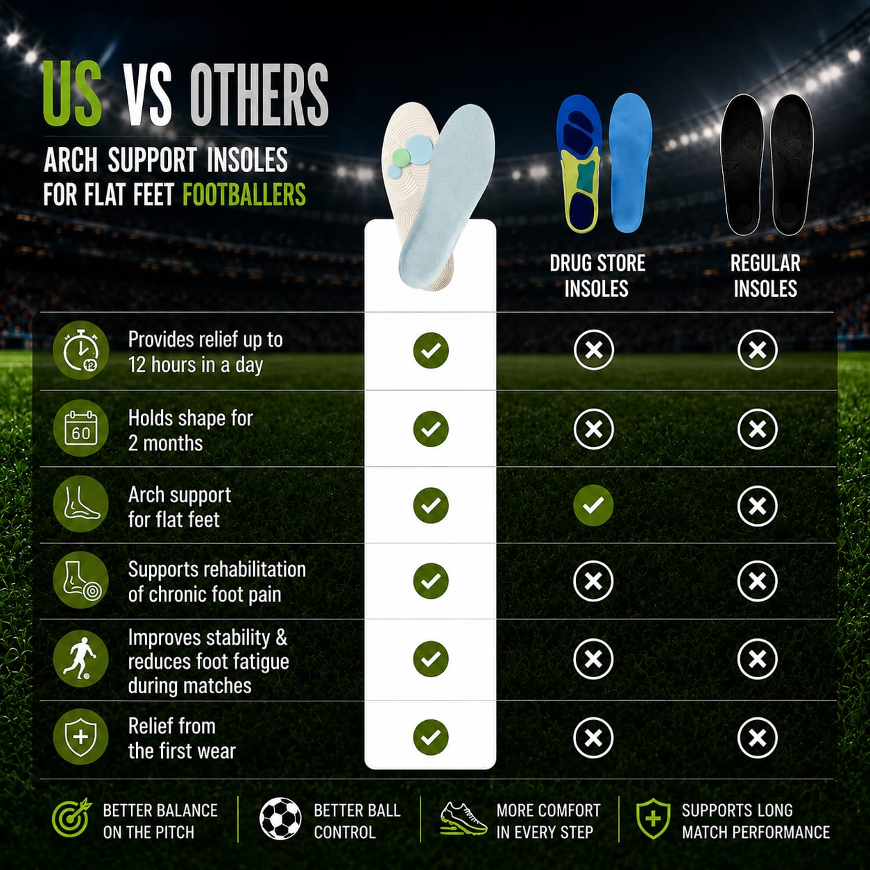 Sports Massage Insoles – Clinically Tested Support