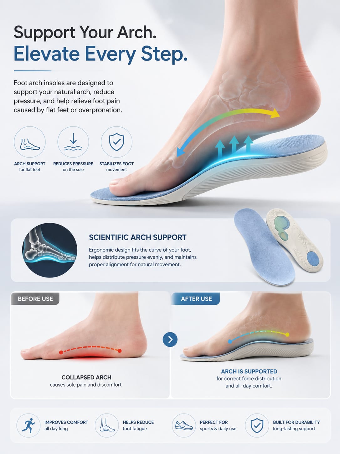 Sports Massage Insoles – Clinically Tested Support
