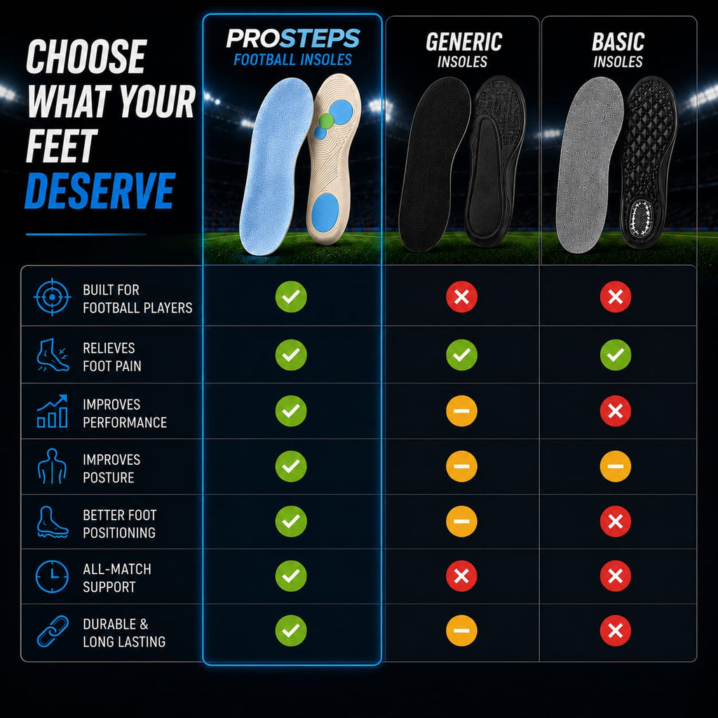 Athletic Shock Absorbing Insoles